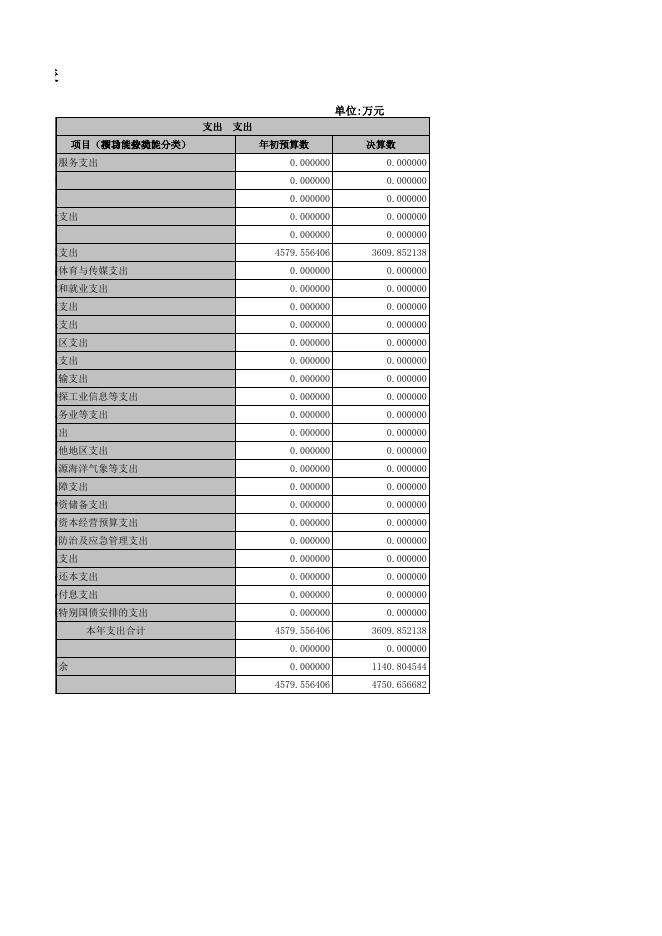 北京市临床医学研究所2022年度决算报表.xls