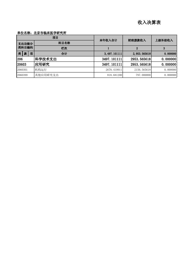 北京市临床医学研究所2022年度决算报表.xls