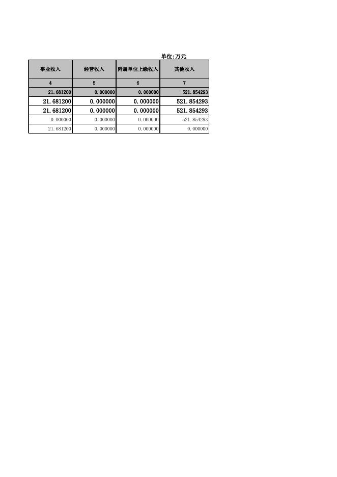 北京市临床医学研究所2022年度决算报表.xls
