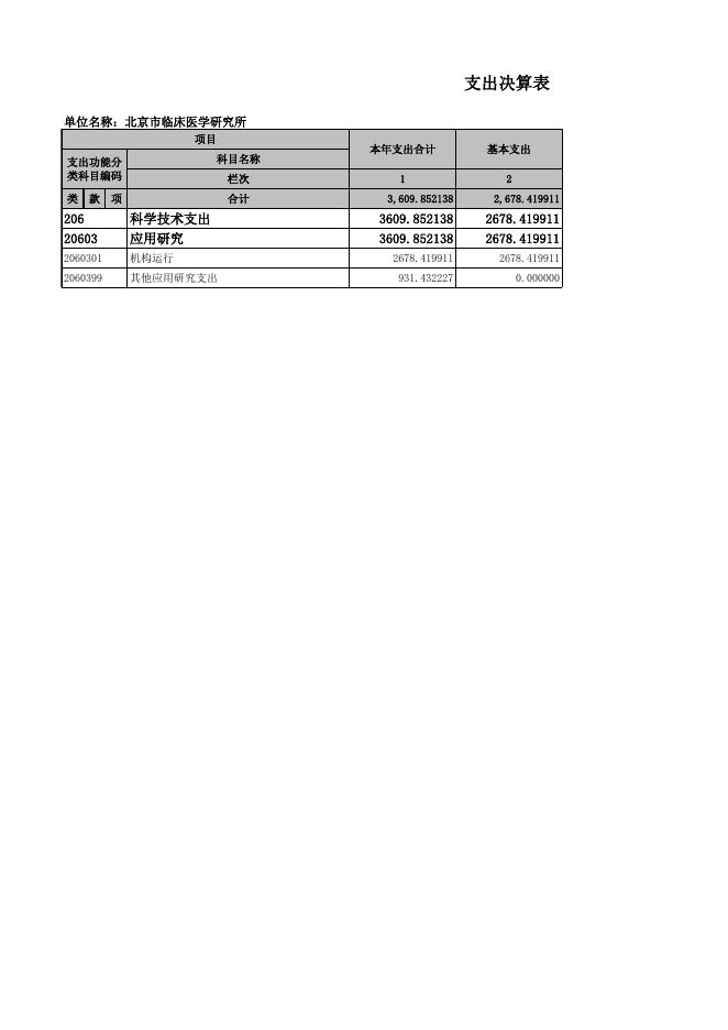 北京市临床医学研究所2022年度决算报表.xls