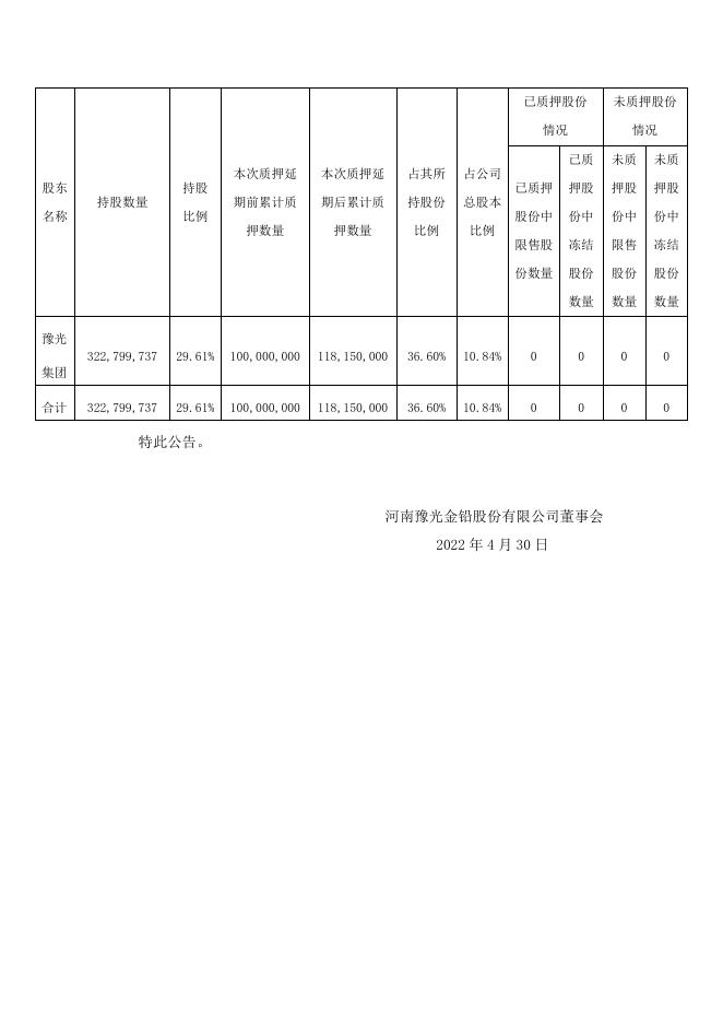 河南豫光金铅股份有限公司关于公司 控股股东股份质押延期的公告 19 05,2022.pdf