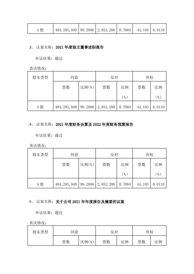 河南豫光金铅股份有限公司2021 年年度股东大会决议公告 19 05,2022.pdf