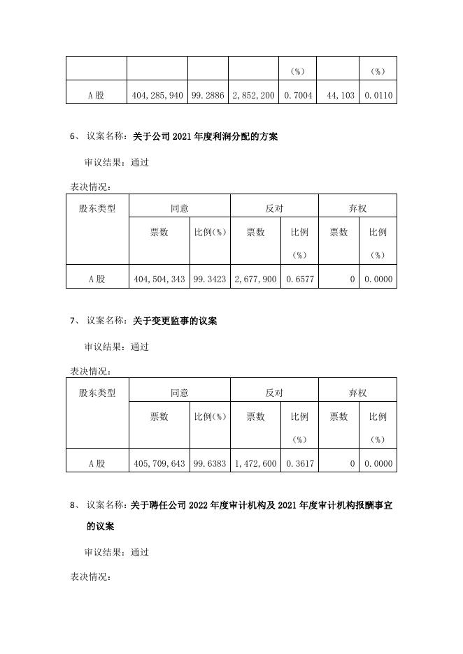 河南豫光金铅股份有限公司2021 年年度股东大会决议公告 19 05,2022.pdf