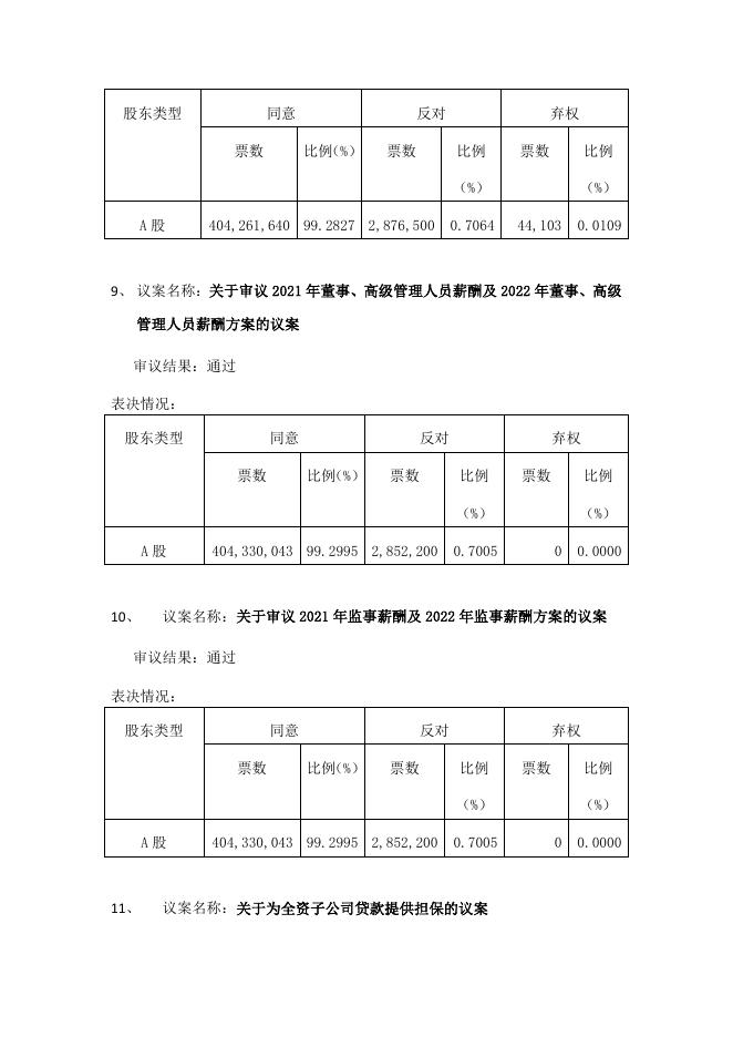 河南豫光金铅股份有限公司2021 年年度股东大会决议公告 19 05,2022.pdf