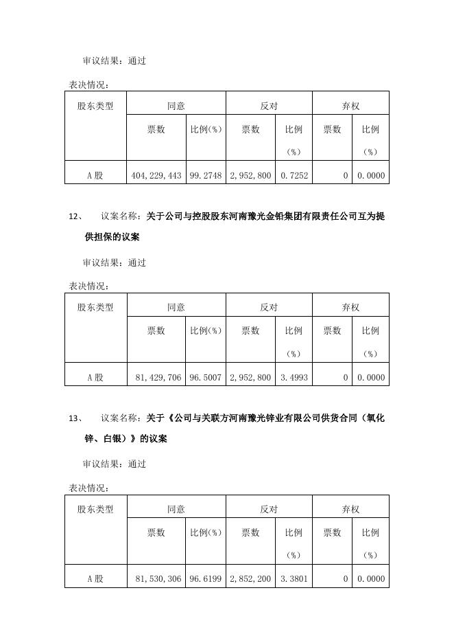 河南豫光金铅股份有限公司2021 年年度股东大会决议公告 19 05,2022.pdf