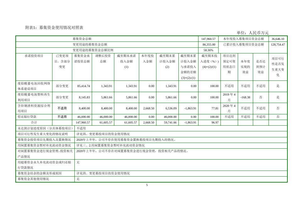 河南豫光金铅股份有限公司关于公司2020年上半年募集资金存放与实际使用情况的专项说明 24 09,2021.pdf