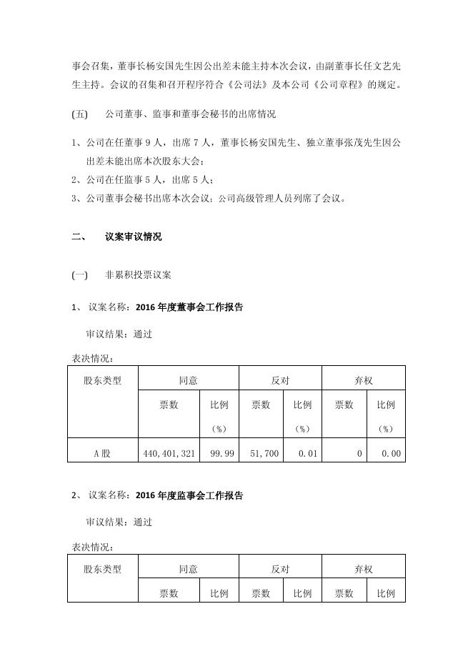 豫光金铅2016年年度股东大会决议公告2017-024 11 10,2017.pdf