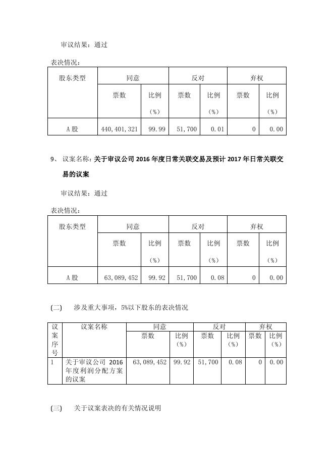 豫光金铅2016年年度股东大会决议公告2017-024 11 10,2017.pdf