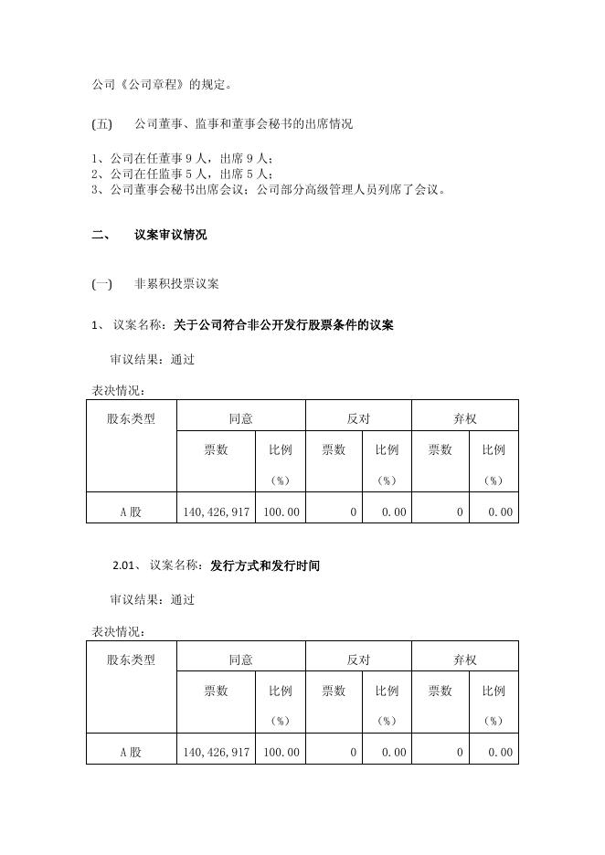 豫光金铅2016年第一次临时股东大会决议公告 27 09,2017.pdf