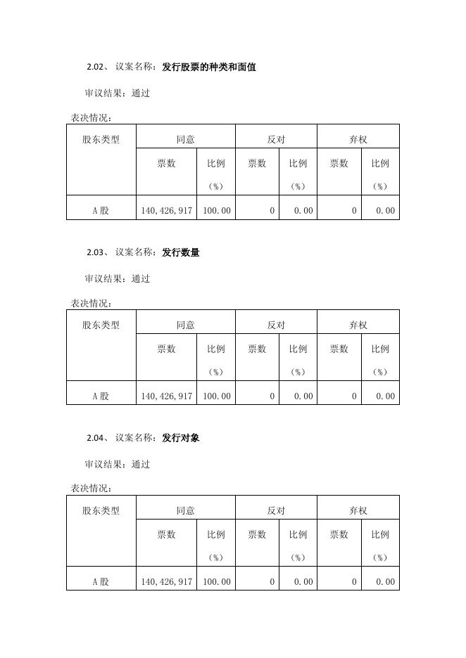 豫光金铅2016年第一次临时股东大会决议公告 27 09,2017.pdf