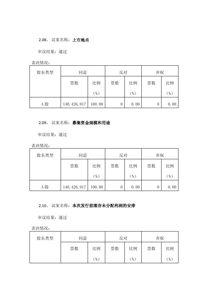 豫光金铅2016年第一次临时股东大会决议公告 27 09,2017.pdf