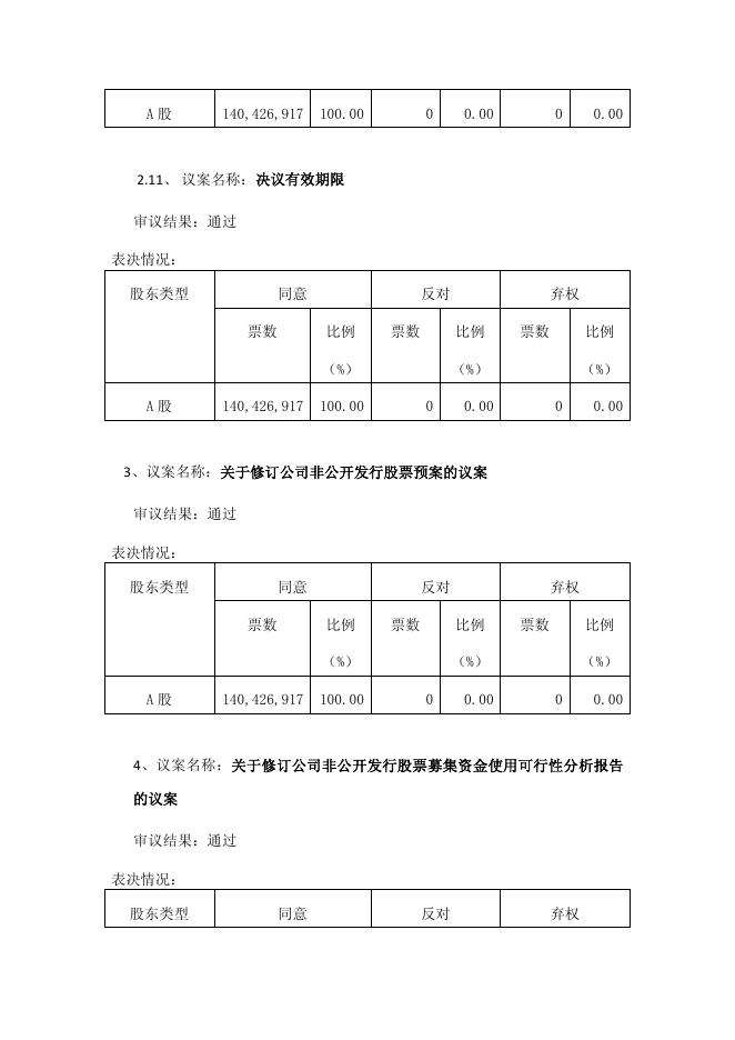 豫光金铅2016年第一次临时股东大会决议公告 27 09,2017.pdf
