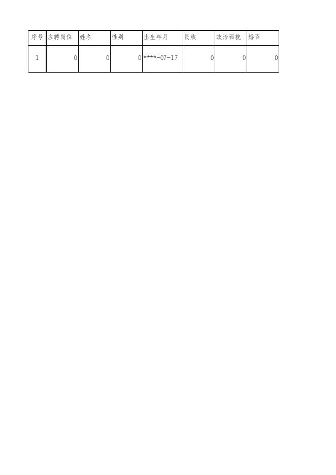山东省商业集团有限公司鲁商云智能科技中心招聘公告 - 人才招聘 - 鲁商集团官方网站.xls