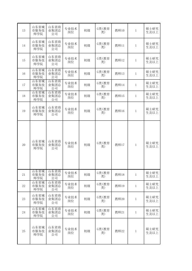 附件1：省属事业单位公开招聘工作人员岗位汇总表.xls