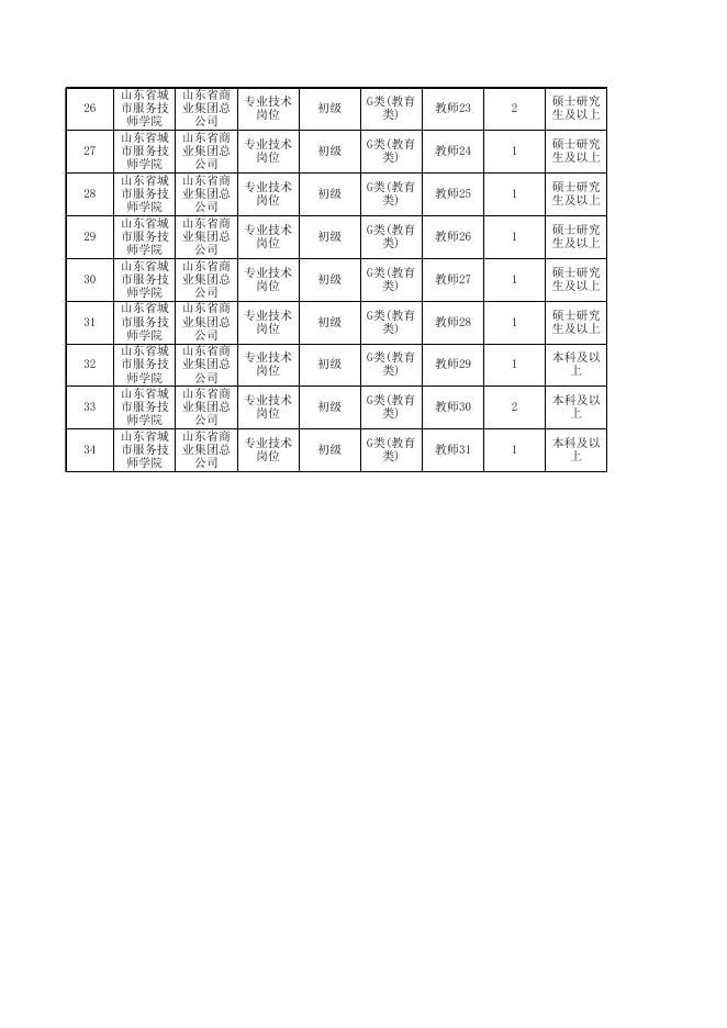 附件1：省属事业单位公开招聘工作人员岗位汇总表.xls