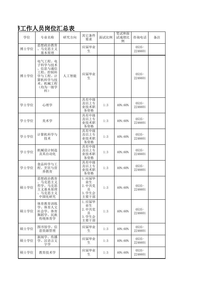 附件1：省属事业单位公开招聘工作人员岗位汇总表.xls