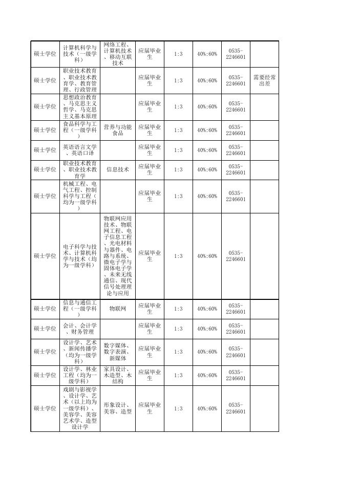 附件1：省属事业单位公开招聘工作人员岗位汇总表.xls