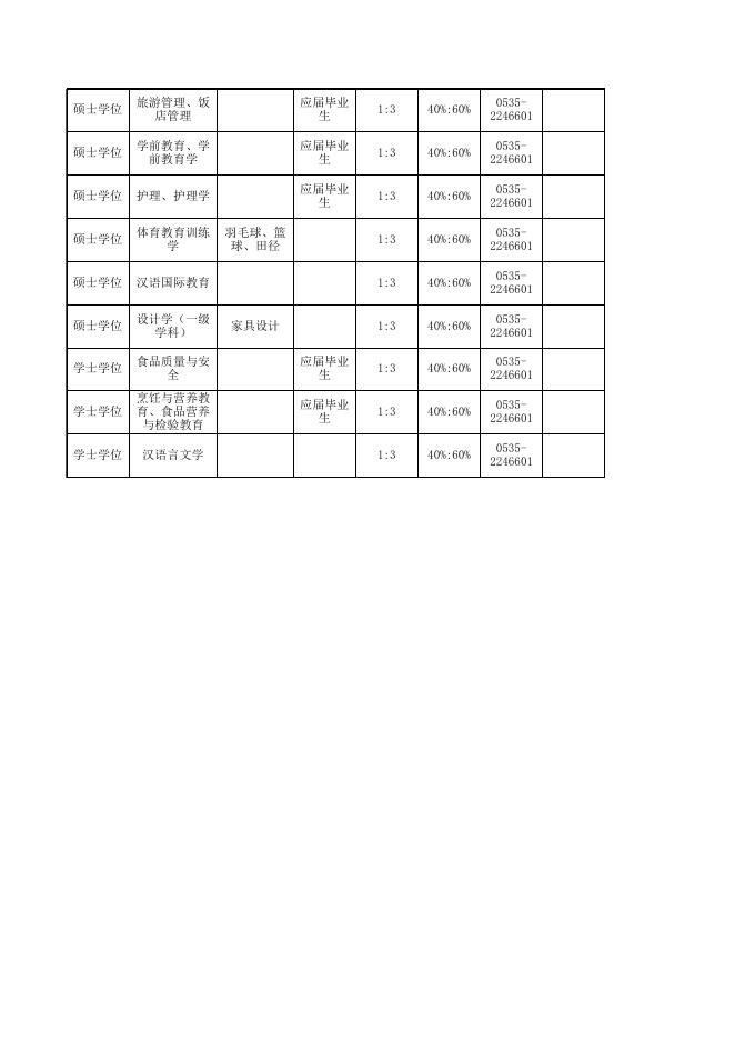 附件1：省属事业单位公开招聘工作人员岗位汇总表.xls