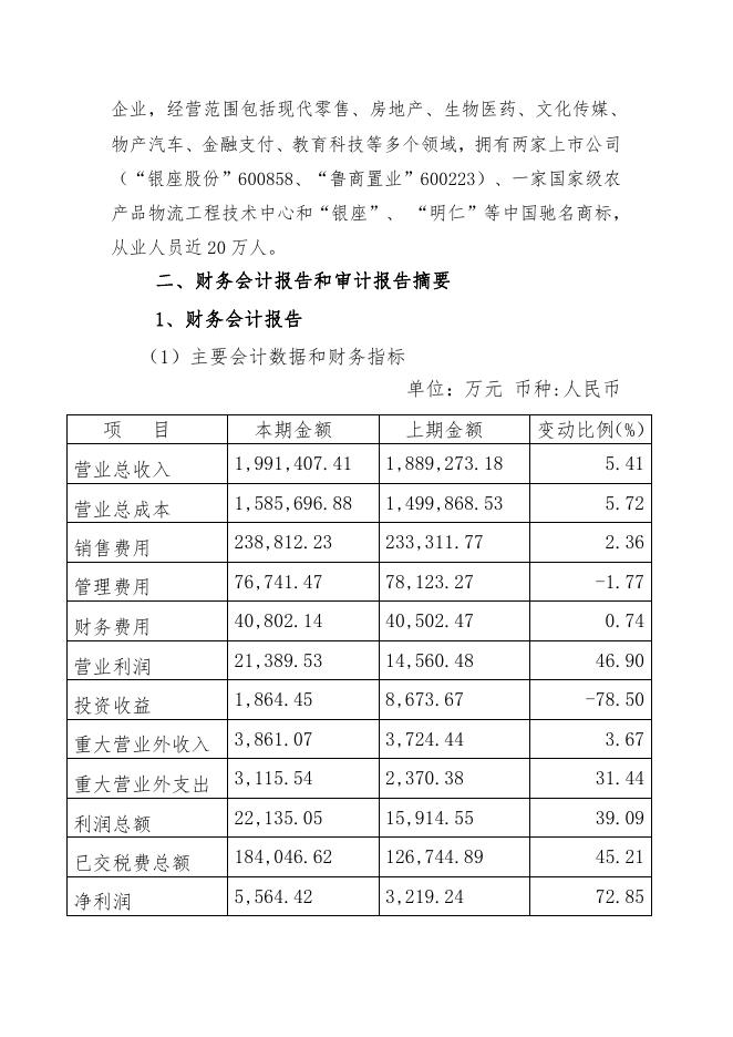 山东省商业集团有限公司2017年上半年度财务等重大信息公告.PDF.pdf