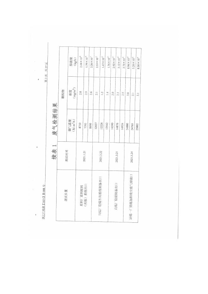 河南豫光金铅股份有限公司 清洁生产审核第一次公示.pdf