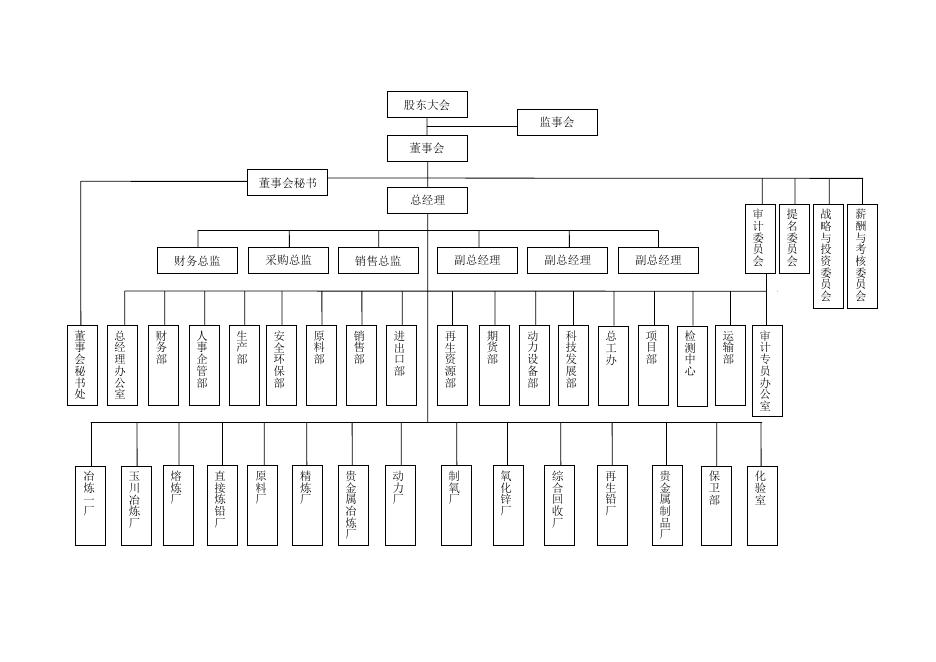 河南豫光金铅股份有限公司2020年度环境报告书.pdf