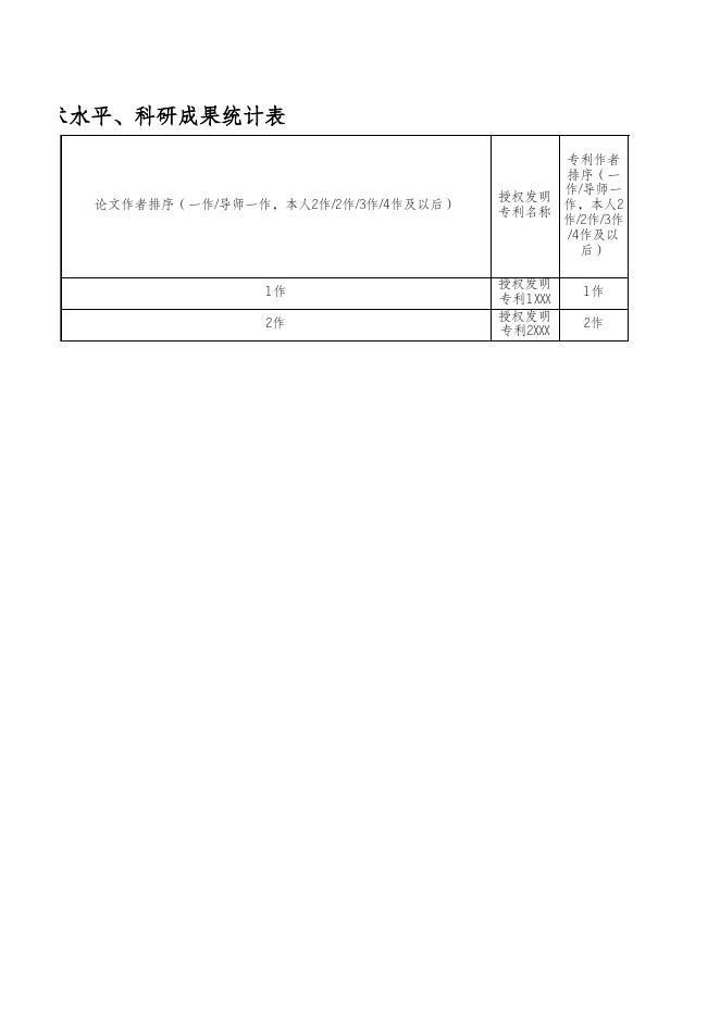 附件三 学术水平、科研成果统计表.xlsx