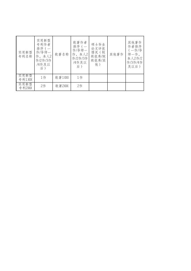 附件三 学术水平、科研成果统计表.xlsx