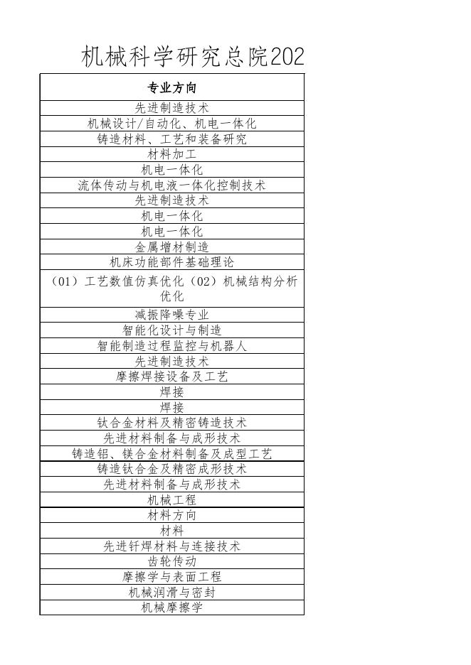 附件六 机械科学研究总院2023年博士研究生招生专业目录.xlsx