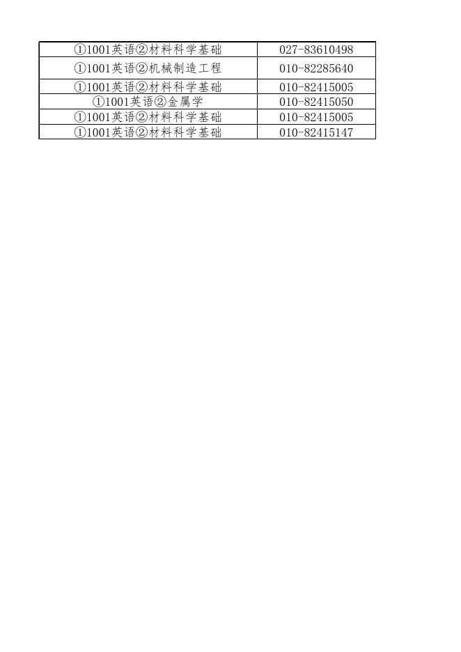 附件六 机械科学研究总院2023年博士研究生招生专业目录.xlsx
