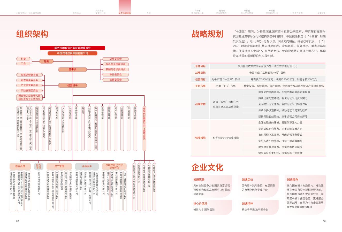 中国诚通2021社会责任报告.pdf