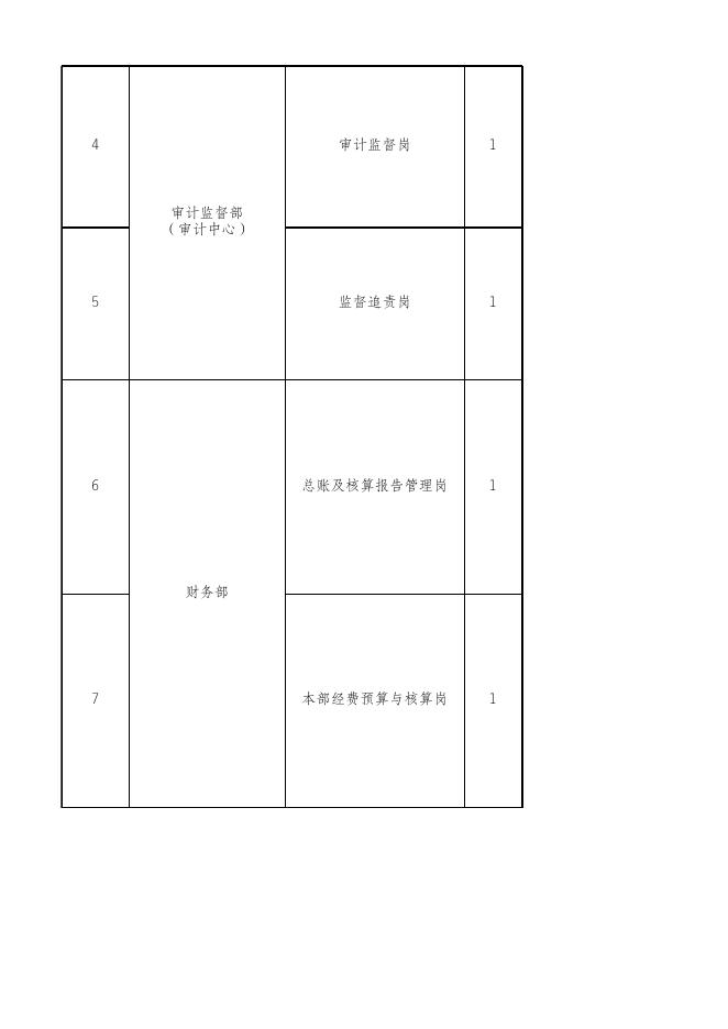 附件1.中国诚通集团总部公开招聘岗位职责及任职资格.xlsx