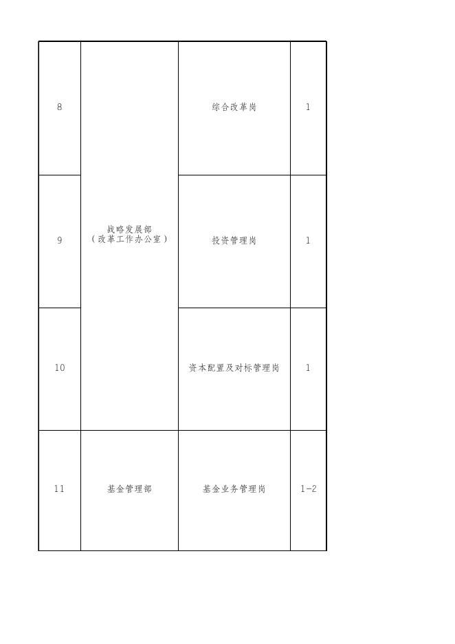 附件1.中国诚通集团总部公开招聘岗位职责及任职资格.xlsx