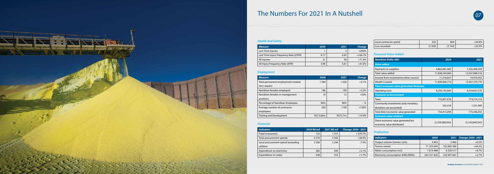 斯科公司2021年可持续发展报告 2022-09-14.pdf