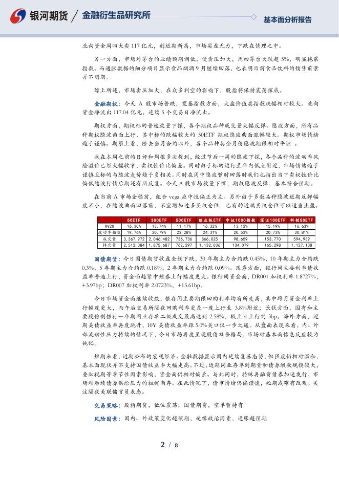 【银河期货】金融衍生品日报231019 - [品种]期货走势_[品种]期货行情_[品种]期货交易价格[报告页码]银河期货开户交易.pdf