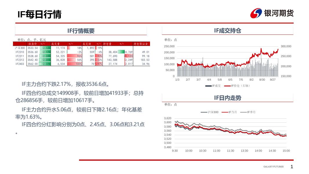 【银河期货】股指期货每日数据跟踪231019 - [品种]期货走势_[品种]期货行情_[品种]期货交易价格[报告页码]银河期货开户交易.pdf