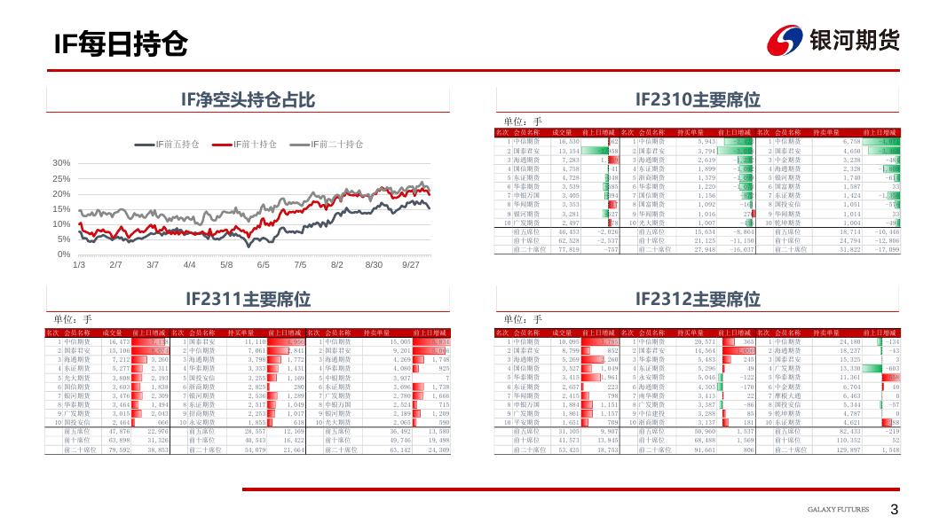【银河期货】股指期货每日数据跟踪231019 - [品种]期货走势_[品种]期货行情_[品种]期货交易价格[报告页码]银河期货开户交易.pdf