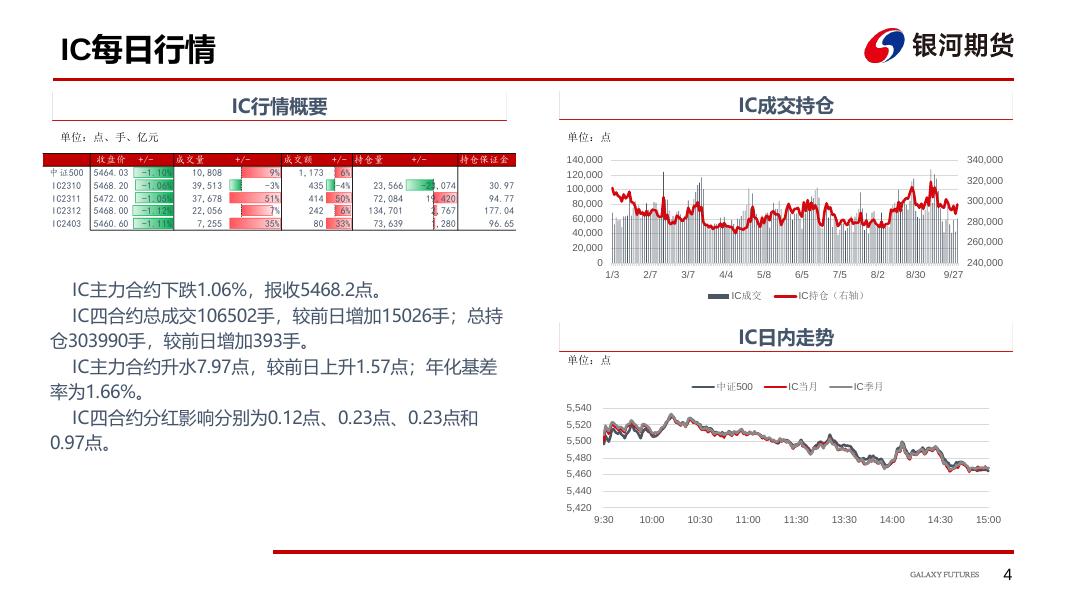 【银河期货】股指期货每日数据跟踪231019 - [品种]期货走势_[品种]期货行情_[品种]期货交易价格[报告页码]银河期货开户交易.pdf