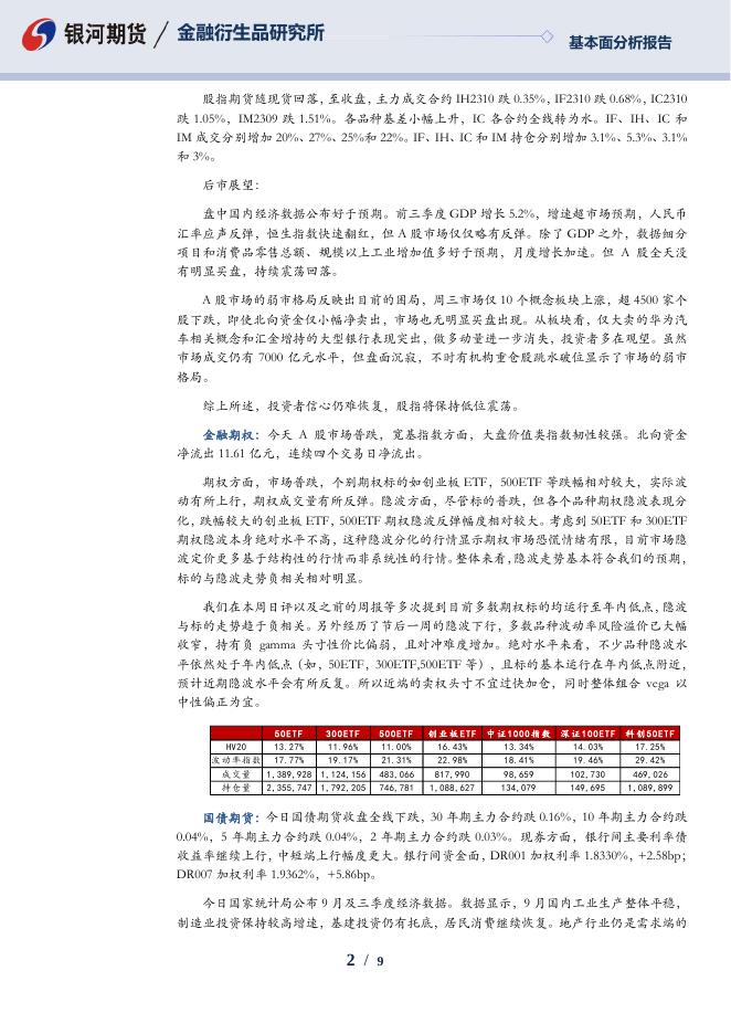 【银河期货】金融衍生品日报231018 - [品种]期货走势_[品种]期货行情_[品种]期货交易价格[报告页码]银河期货开户交易.pdf