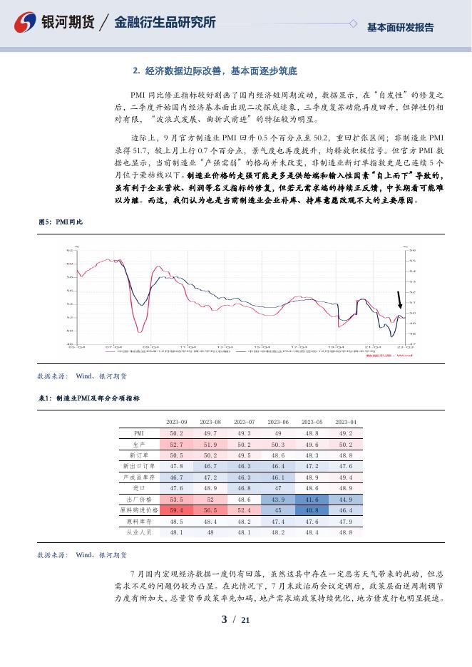 【银河期货】国债期货2023年四季度季报 - [品种]期货走势_[品种]期货行情_[品种]期货交易价格[报告页码]银河期货开户交易.pdf