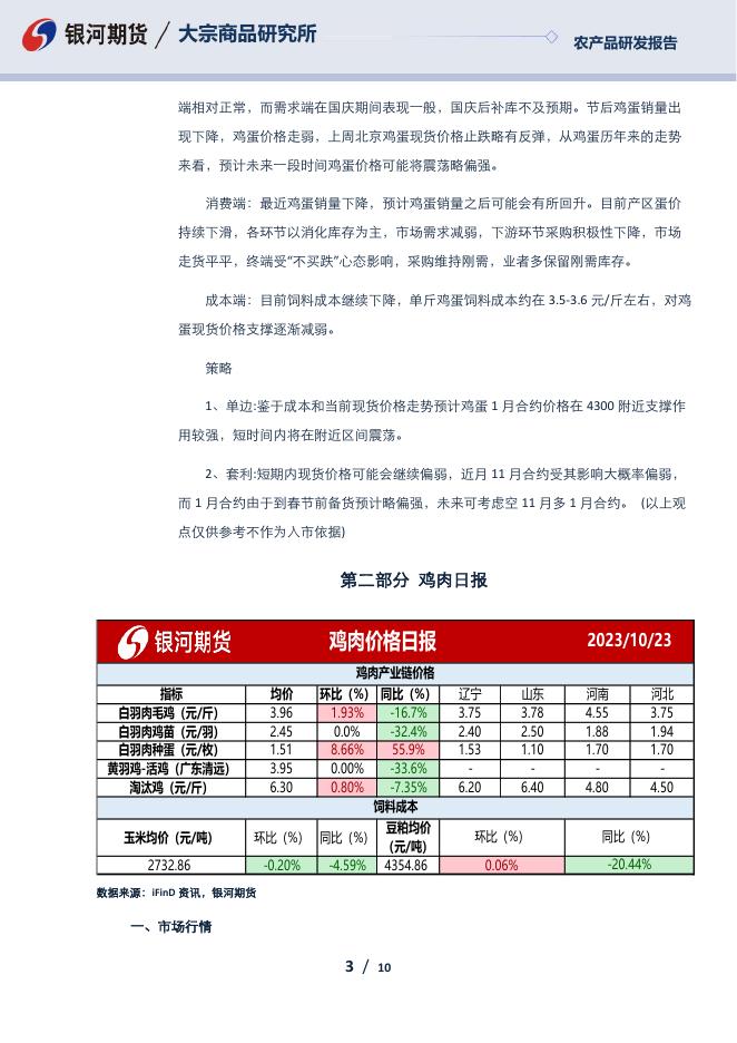 鸡蛋鸡肉日报-20231023 - [品种]期货走势_[品种]期货行情_[品种]期货交易价格[报告页码]银河期货开户交易.pdf