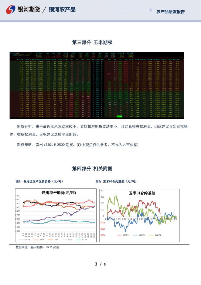 玉米淀粉日报-20231023 - [品种]期货走势_[品种]期货行情_[品种]期货交易价格[报告页码]银河期货开户交易.pdf