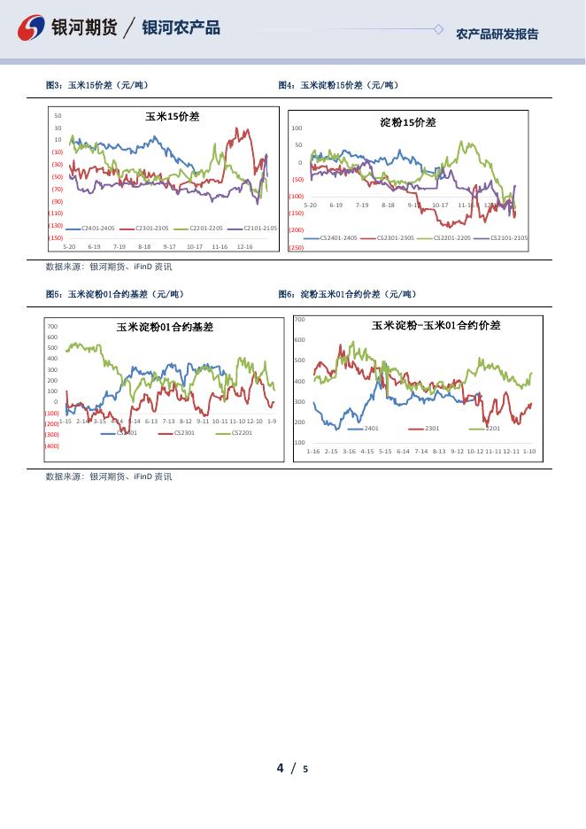 玉米淀粉日报-20231023 - [品种]期货走势_[品种]期货行情_[品种]期货交易价格[报告页码]银河期货开户交易.pdf