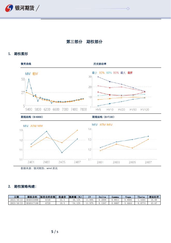 白糖日报-20231023 - [品种]期货走势_[品种]期货行情_[品种]期货交易价格[报告页码]银河期货开户交易.pdf