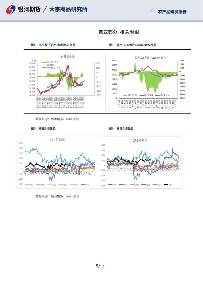 棉花棉纱日报20231023 - [品种]期货走势_[品种]期货行情_[品种]期货交易价格[报告页码]银河期货开户交易.pdf
