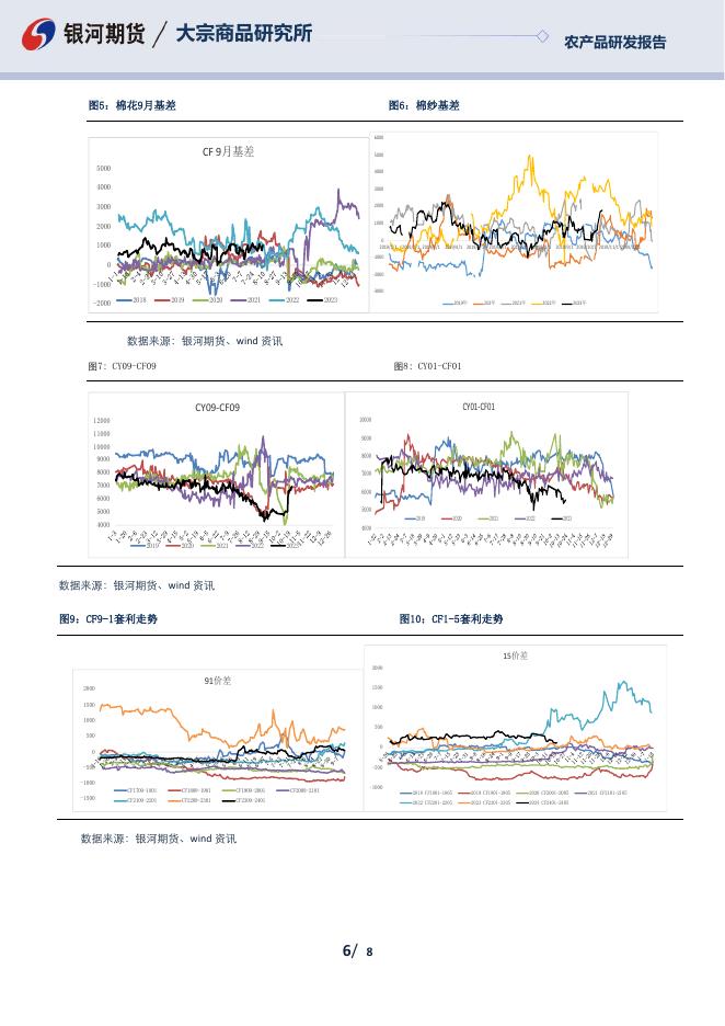 棉花棉纱日报20231023 - [品种]期货走势_[品种]期货行情_[品种]期货交易价格[报告页码]银河期货开户交易.pdf