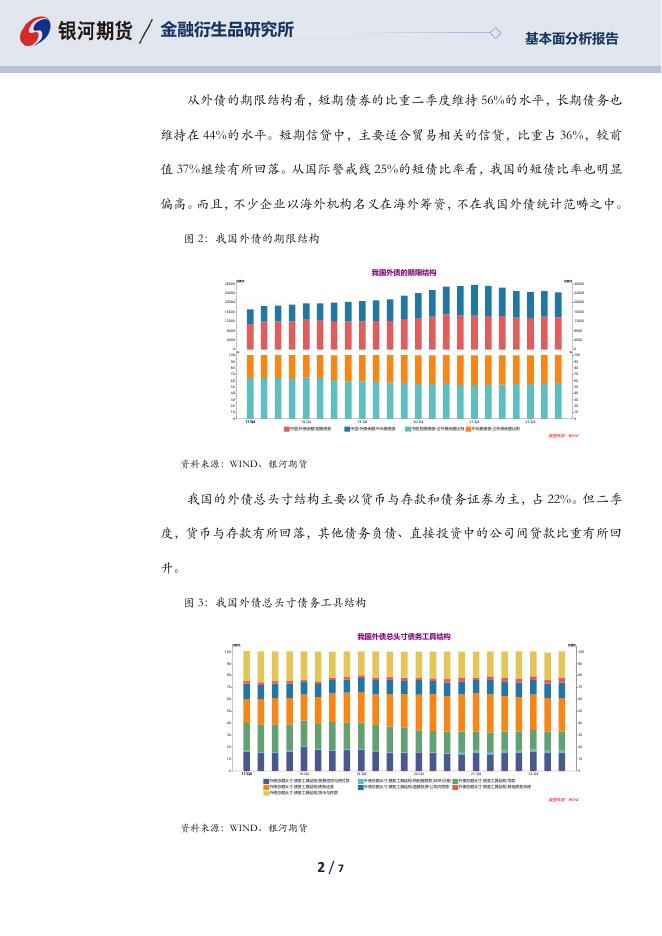 【银河期货】我国2022年二季度外债数据分析 - [品种]期货走势_[品种]期货行情_[品种]期货交易价格[报告页码]银河期货开户交易.pdf
