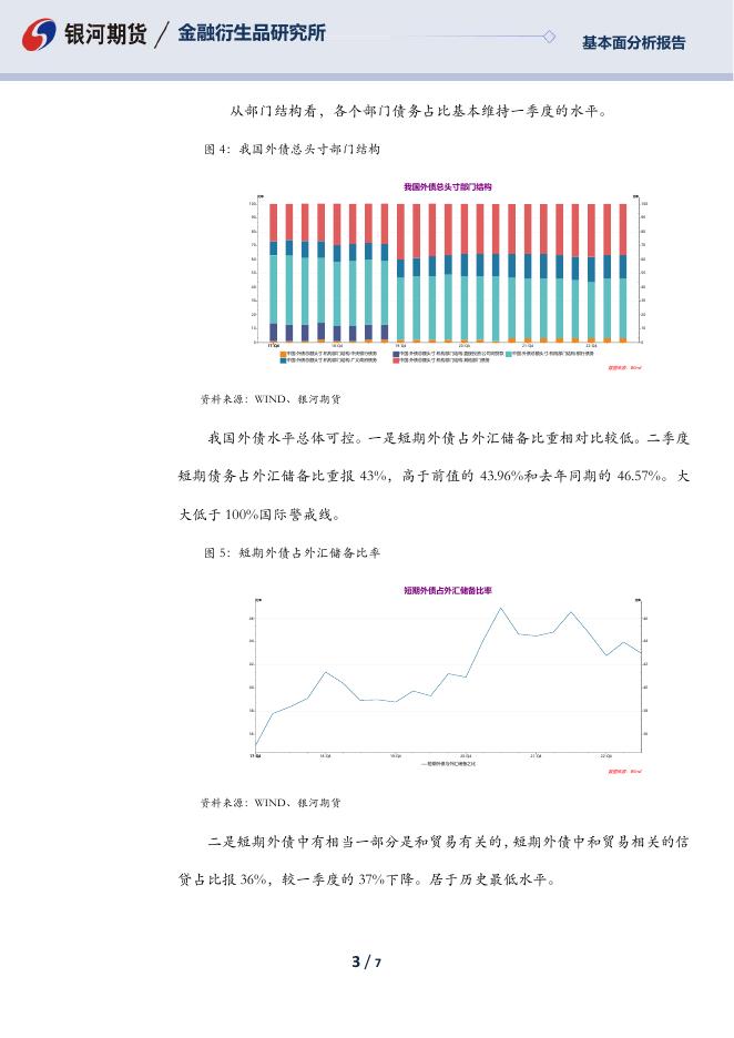 【银河期货】我国2022年二季度外债数据分析 - [品种]期货走势_[品种]期货行情_[品种]期货交易价格[报告页码]银河期货开户交易.pdf