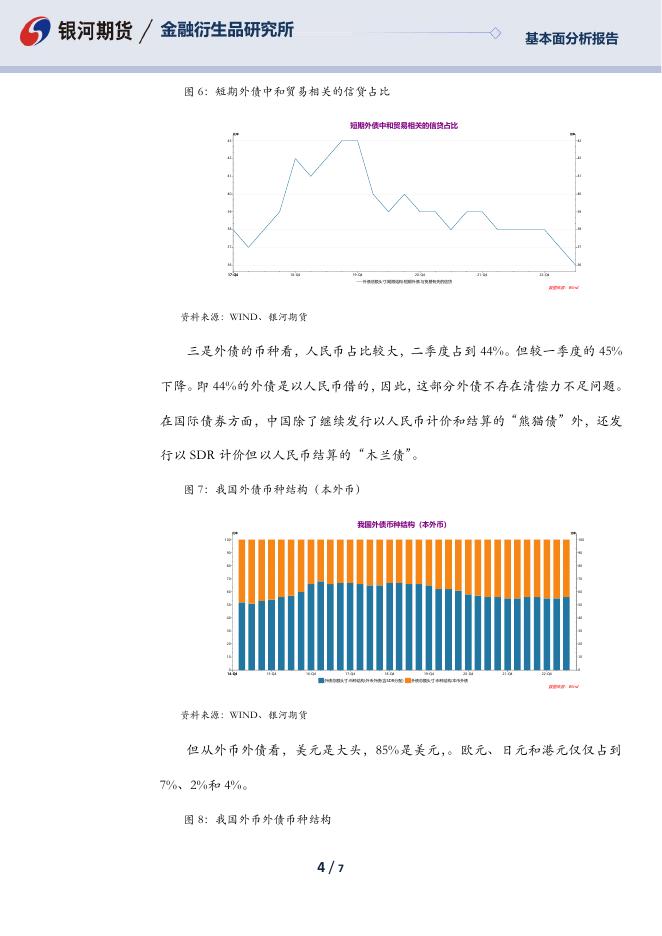 【银河期货】我国2022年二季度外债数据分析 - [品种]期货走势_[品种]期货行情_[品种]期货交易价格[报告页码]银河期货开户交易.pdf