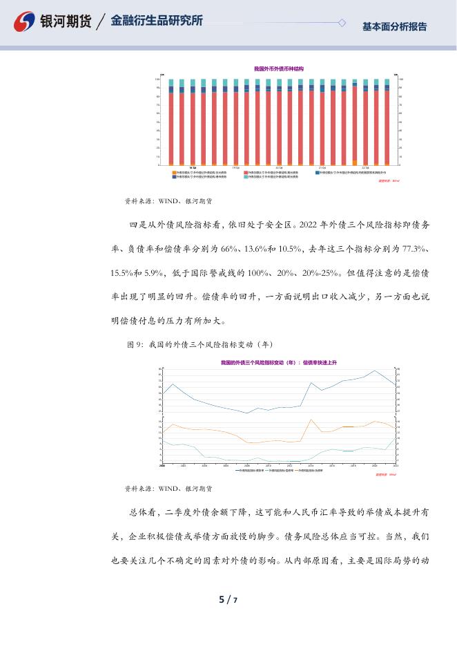 【银河期货】我国2022年二季度外债数据分析 - [品种]期货走势_[品种]期货行情_[品种]期货交易价格[报告页码]银河期货开户交易.pdf