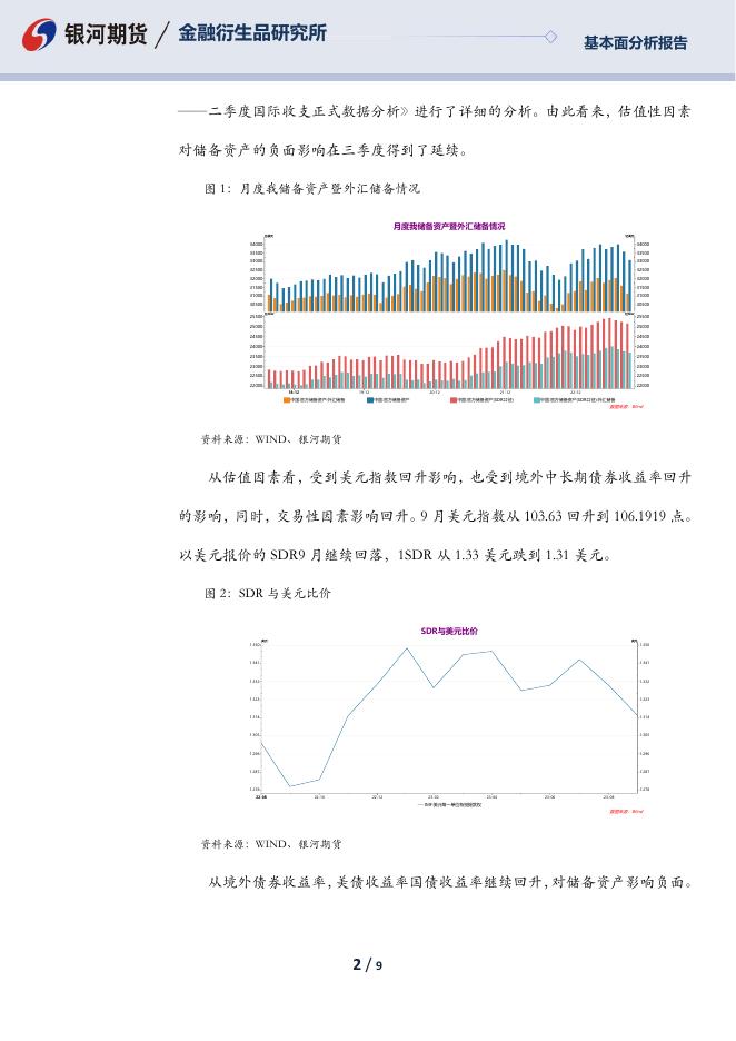 【银河期货】析9月我国储备资产和外汇储备变动 - [品种]期货走势_[品种]期货行情_[品种]期货交易价格[报告页码]银河期货开户交易.pdf